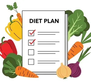 Diet Plans